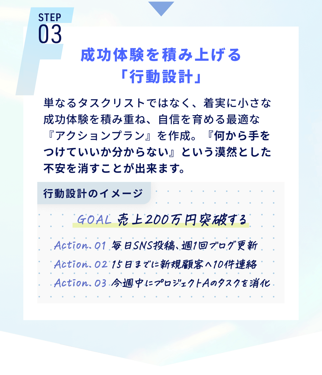 成功体験を積み上げる 「行動設計」